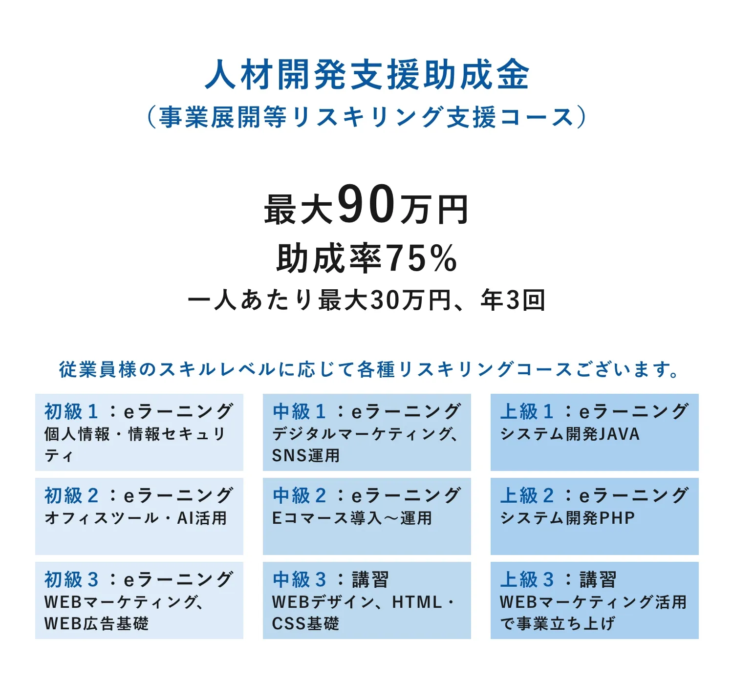 人材開発支援助成金（事業展開等リスキリング支援コース）